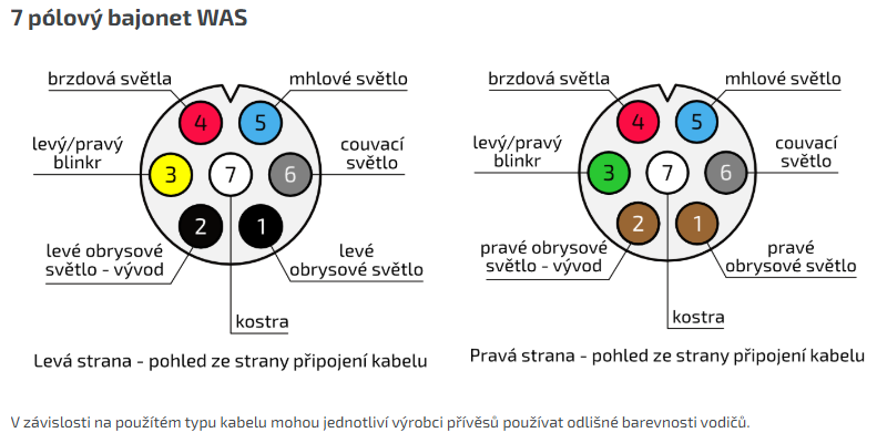 Zástrčka - bajonet WAS 7-pólový černý, 2 vývody_pktechniktrailers
